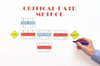 A Rapid Review of the ‘Best Practice’ CRITICAL PATH Method