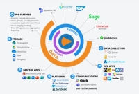 Project Management Tool Academy(PMTA) – Project Insight